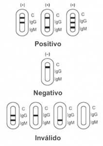 Prueba rápida COVID Certum 6